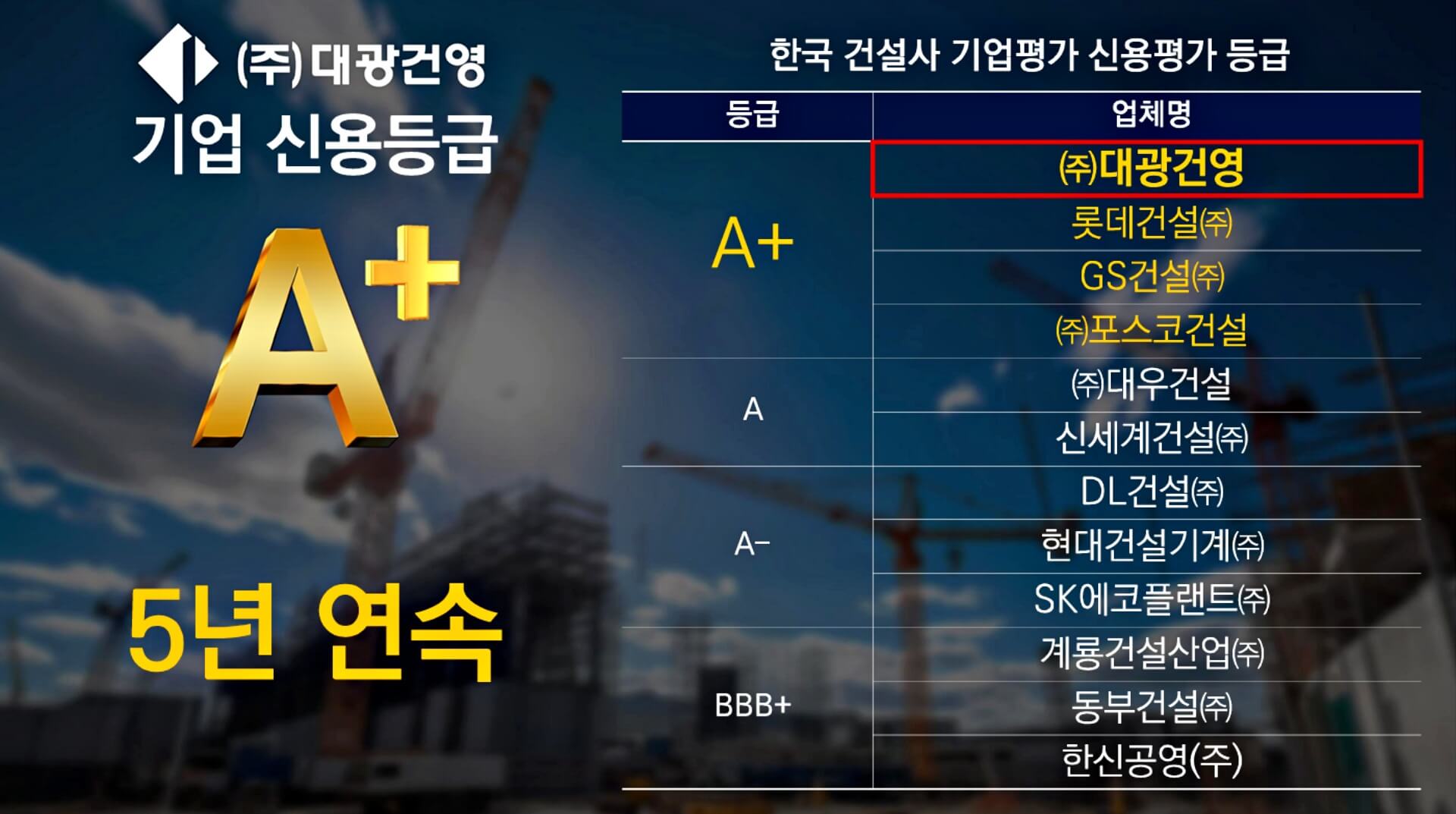 ◀구미 대광로제비앙▶