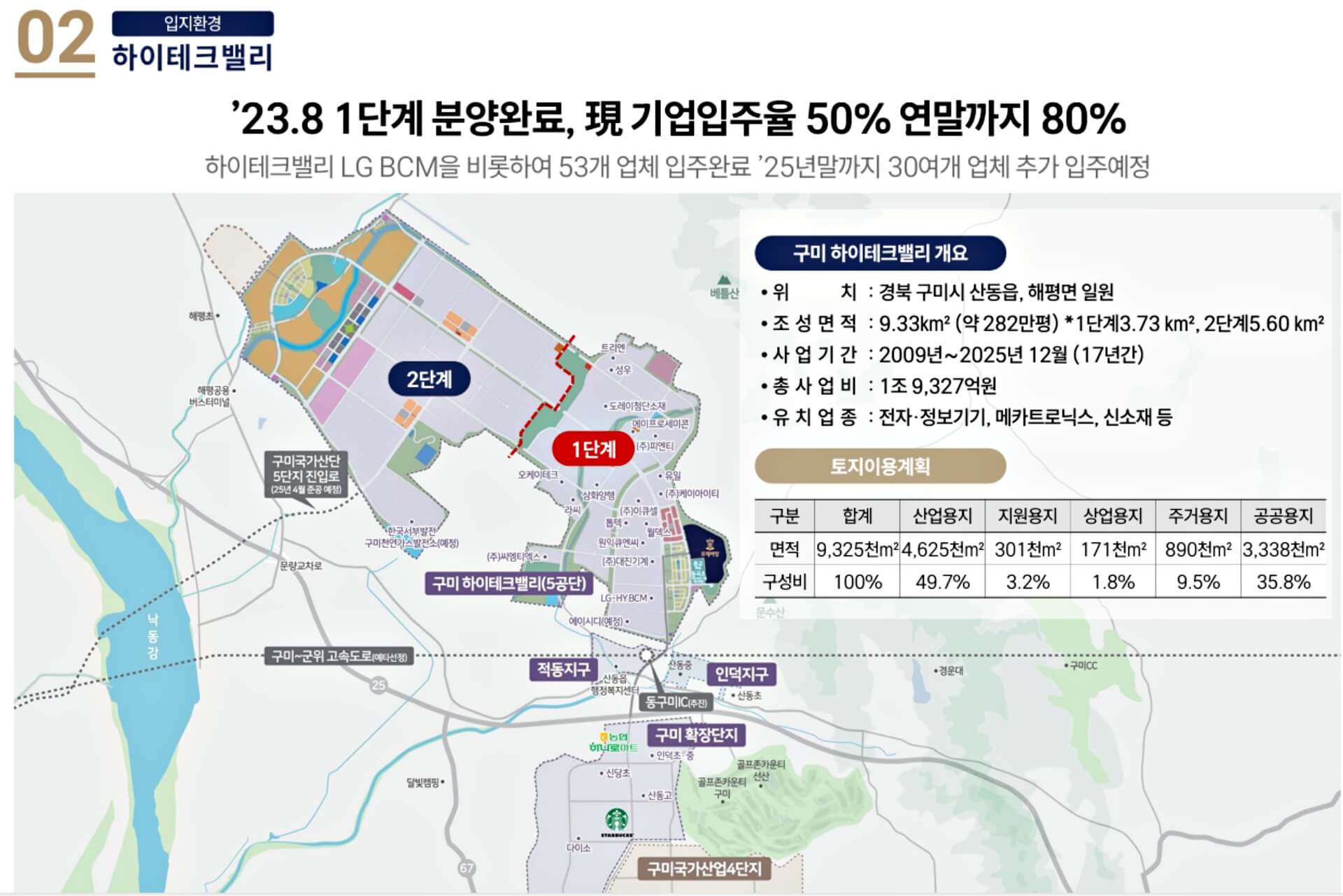 프리미엄
