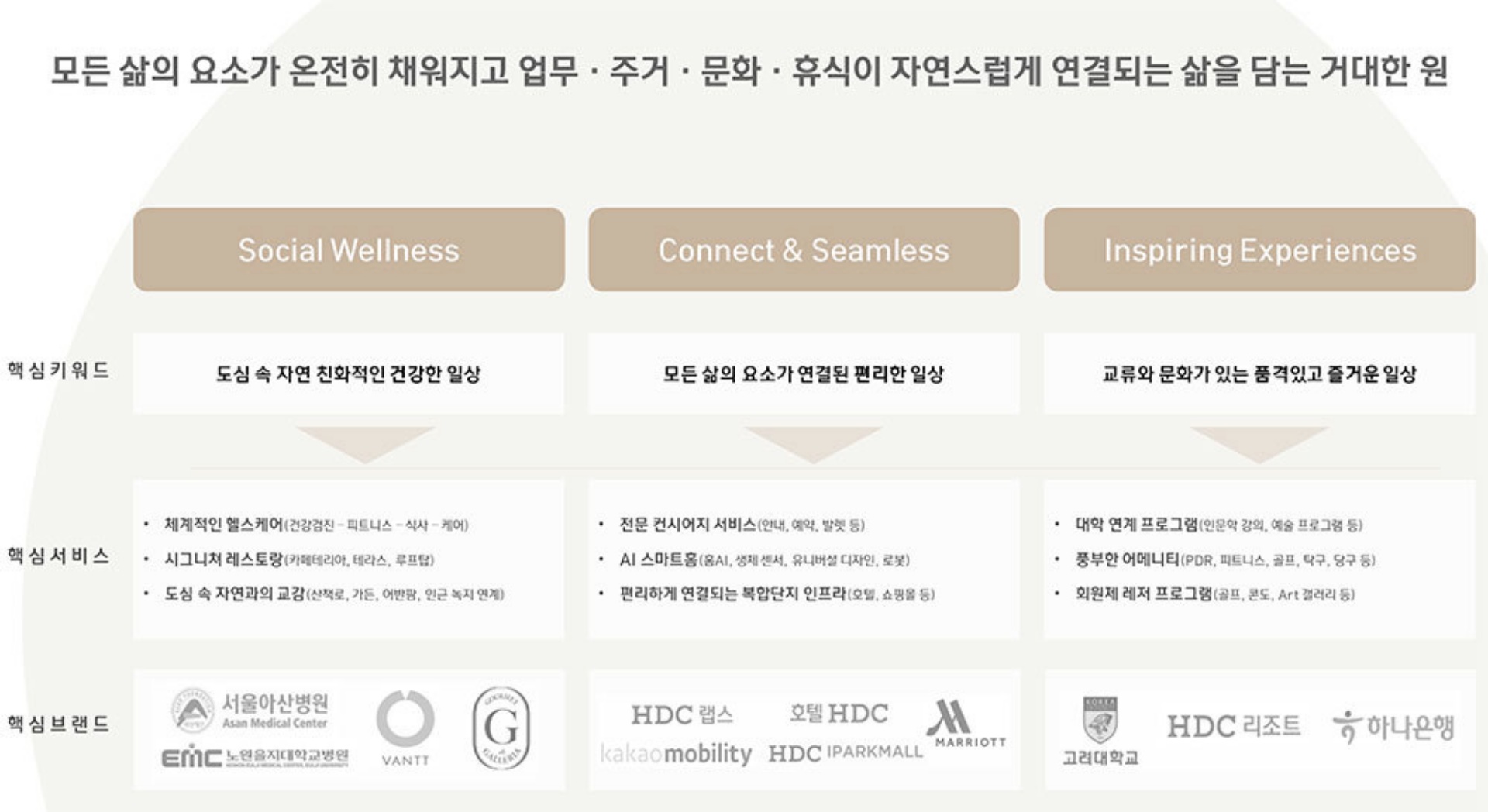 파크로쉬 서울원