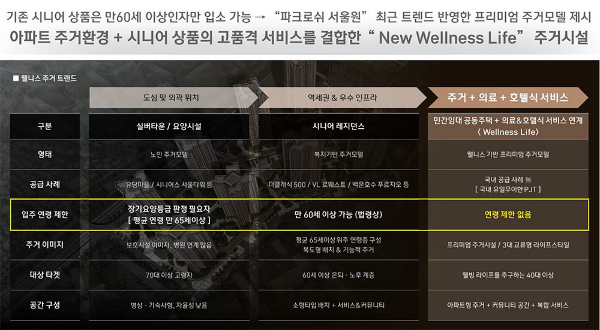 파크로쉬 서울원